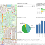 Ways Location Intelligence drives Real Estate Investments