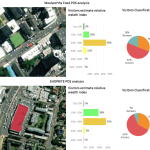Footfall analytics: Woolworths Food Vs Shoprite South Africa