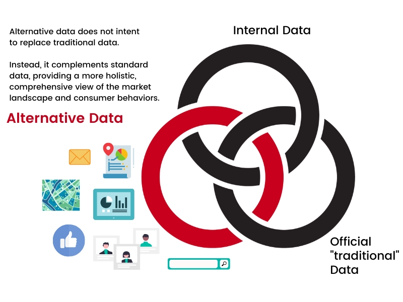Explanation about alternative data and its relation with traditional data