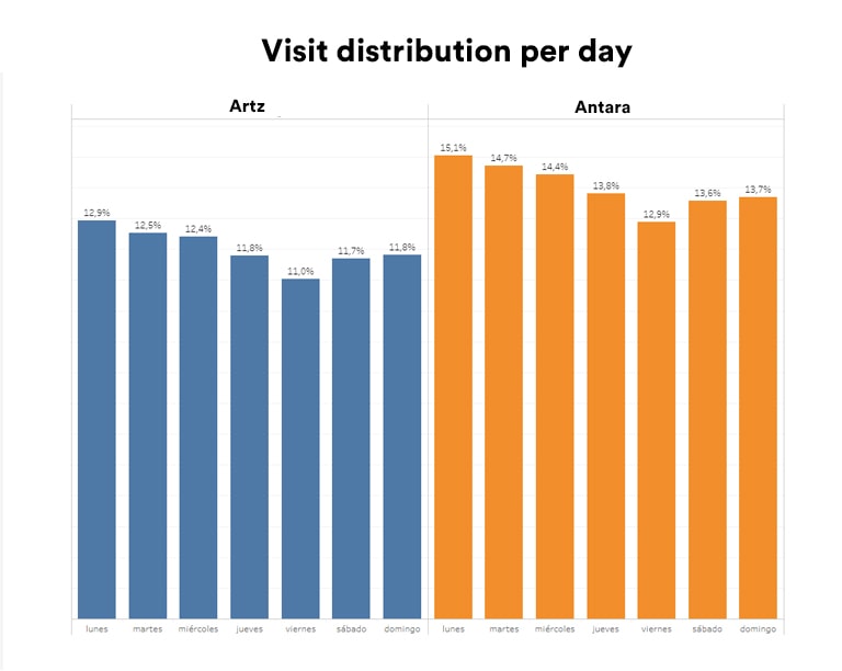 Mobility Analysis Shopping Center Visit Distribution PREDIK Data-Driven