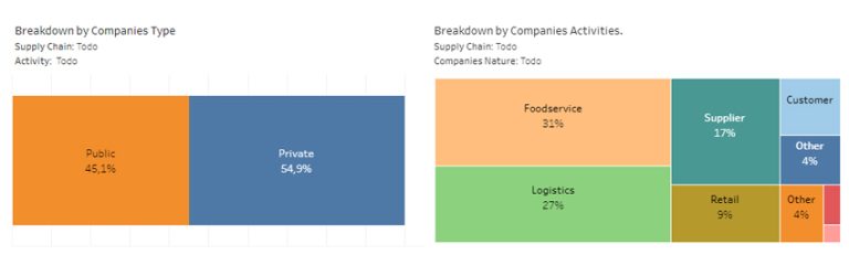 Supply chain mapping tool using Big Data and Artificial Intelligence