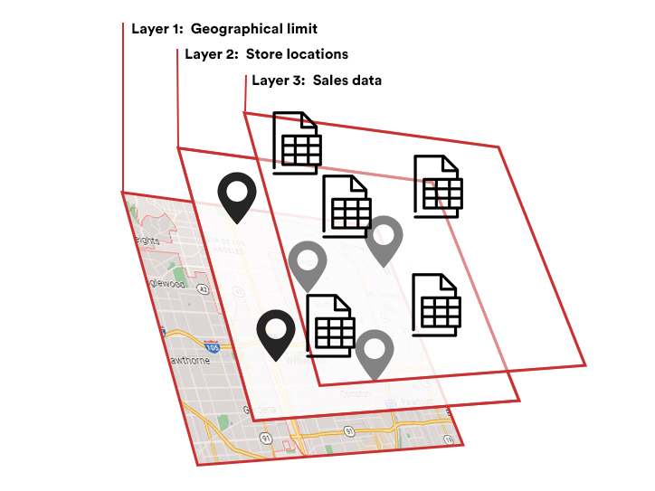 Visual explanation of a Geographic Information System (Gis)