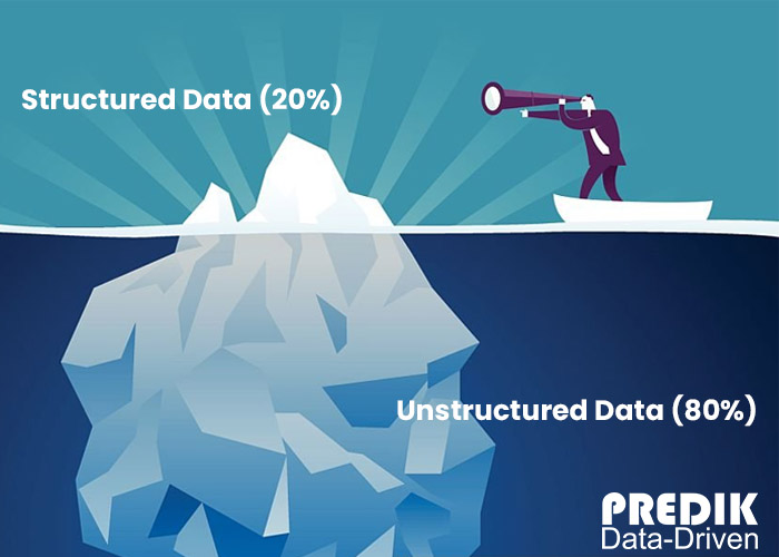 Visual explanations between structured and unstructured data