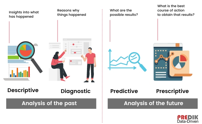 Four stages of retail analytics