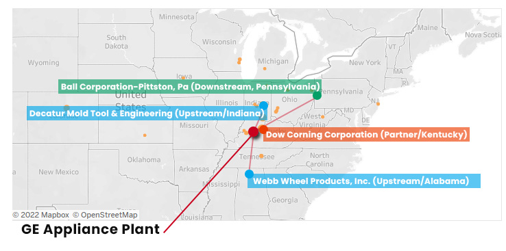 Map showing business relationships bwtween GE plant and other manufacturers (Using Competitive Intelligence Tools)