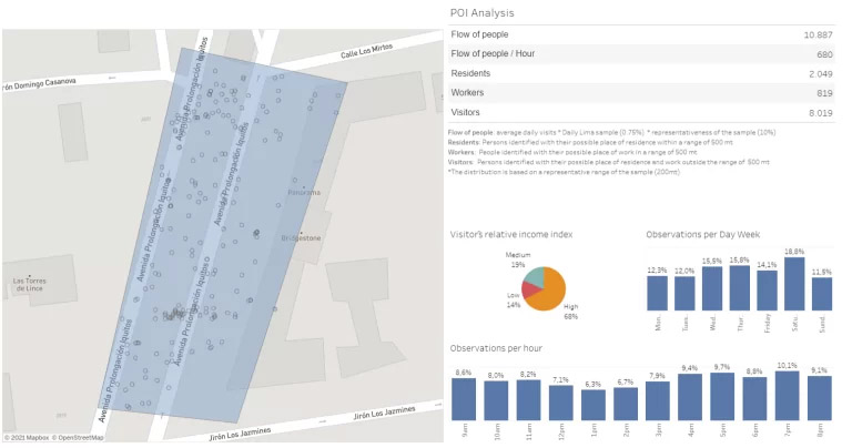POI Analysis using Real Estate Data Analytics