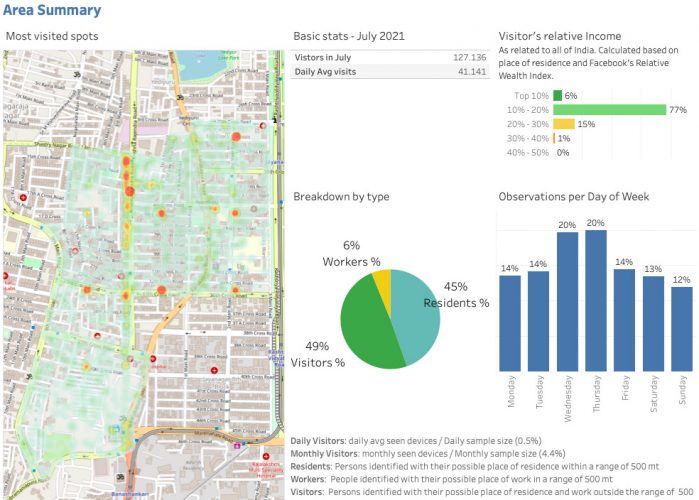 Example of using Real Estate Analytics tools to evaluate a location