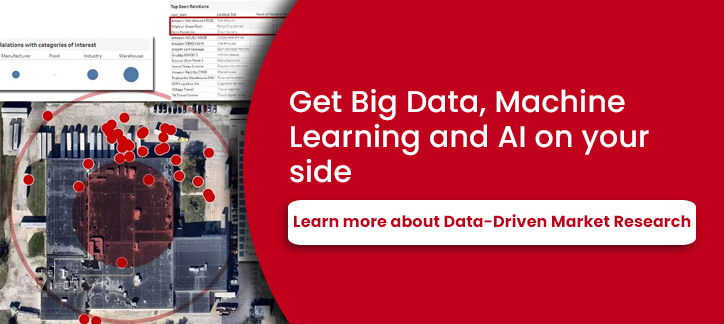 Data-Driven Market research with Big Data, Machine Learning and AI