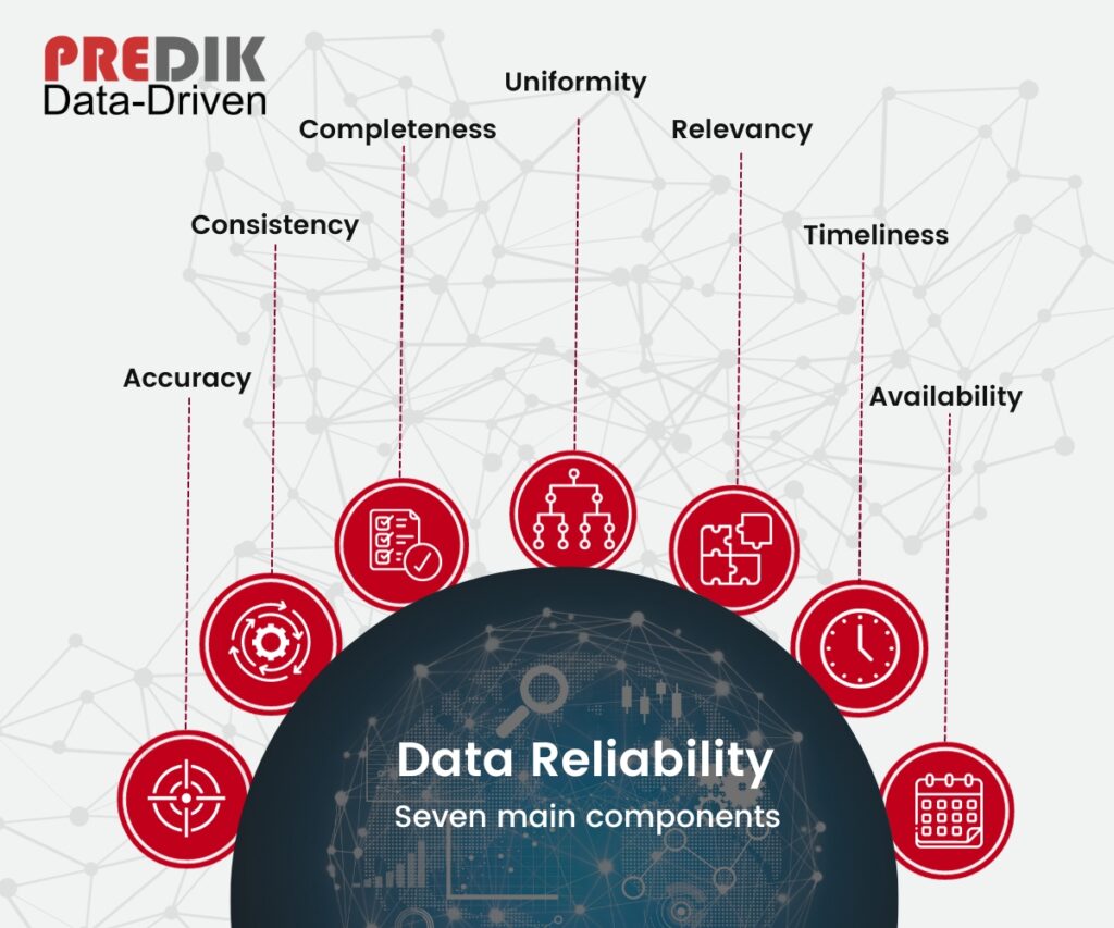 Data Reliability components