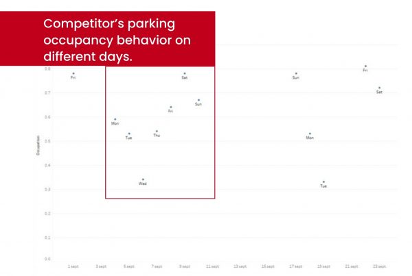 parking occupancy example